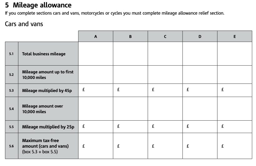 Screenshot of the digital P87 form and the mileage allowance section